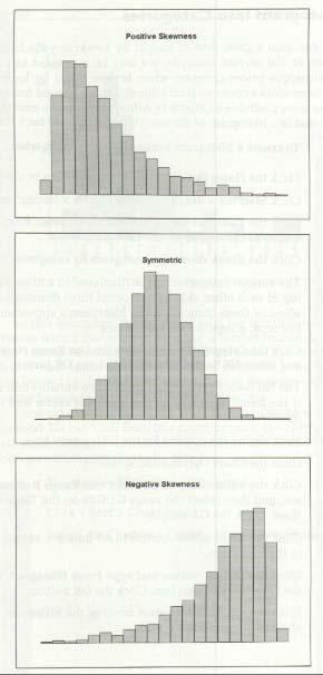 Skew > 1 λοξή αριστερά