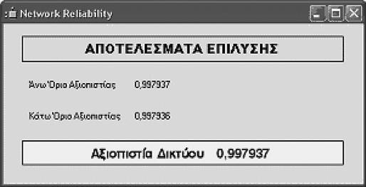 4.2.3 Υπολογισμός μηχανικής αξιοπιστίας Τελικά, και από τις δύο περιπτώσεις καταλήγουμε στον υπολογισμό της μηχανικής αξιοπιστίας του δικτύου και την παρουσίαση των αποτελεσμάτων, όπως απεικονίζεται