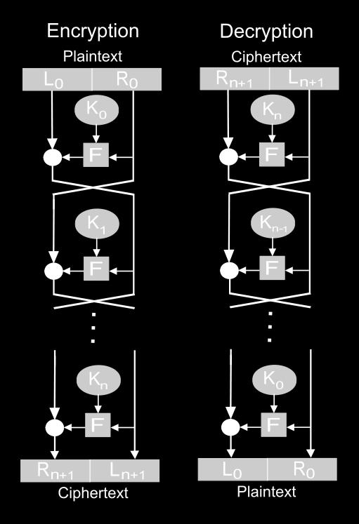 Σχήμα 3.