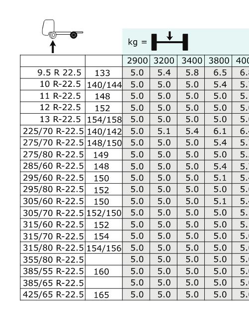 (Έκδοση Φορτηγών) προσφέρει την καλύτερη κάλυψη για τα