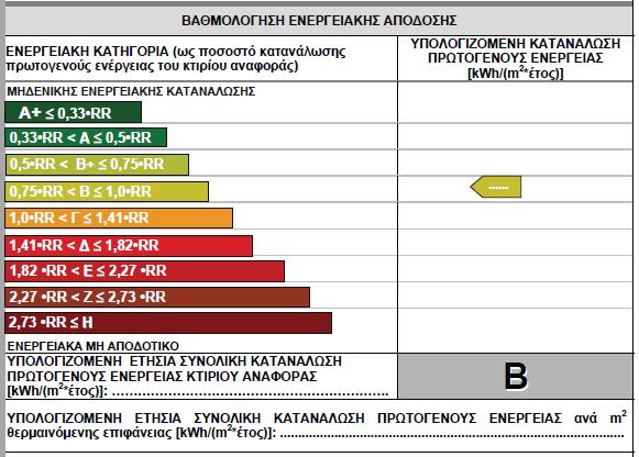 Βαθµολόγηση της ενεργειακής και περιβαλλοντικής απόδοσης-