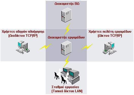 ΚΕΦΑΛΑΙΟ 1 ο Εισαγωγή 1.