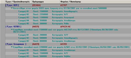 Έργων  36 :