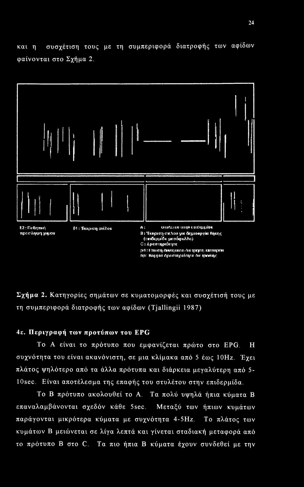 ιηνφηι rifi: K«ii(iiiir Λρ«ίτΐΓ ρίίϊτητ«pif ipeniiiji; Σχήμα 2. Κατηγορίες σημάτων σε κυματομορφές και συσχέτισή τους με τη συμπεριφορά διατροφής των αφίδων (Tjallingii 1987) 4ε.