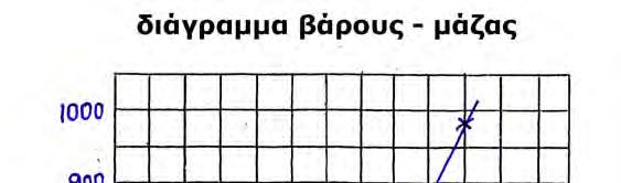 3 νομίσματα x 2 υποδιαιρέσεις = 2 νομίσματα x 3 υποδιαιρέσεις ο εκπαιδευτικός μπορεί να επισημάνει την ισότητα των γινομένων,