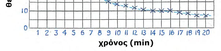 Όπως έχει αναφερθεί και αποδειχθεί με πειράματα, η αύξηση της θερμοκρασίας ενός σώματος οφείλεται στην προσφορά στο σώμα θερμότητας, δηλαδή ενέργειας.