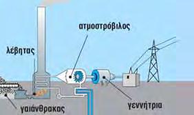 ε. εφαρμόζω, εξηγώ, γενικεύω / συνεχής έλεγχος.