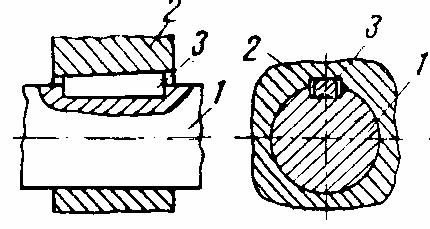 La asamblările directe, efectul elastic este creat prin forma constructivă apiesei, prin executarea unei despicături (fig.1.6) sau prin elasticitatea mare a materialului uneia dintre piese (fig.1.7).