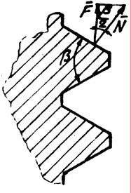 ' F ' ' µ 1 ' Ff = µ 1.N = µ 1. = µ 1. F, unde: µ 1 = = tg. ρ β β cos cos Coeficientul µ se numeşte coeficient de frecare aparent, ' 1 iar ρ unghi de frecare aparent.