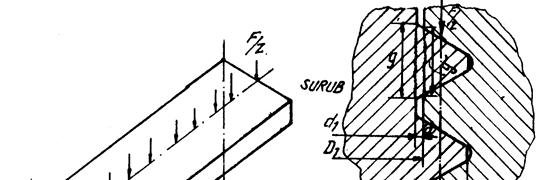 Calculul la strivire se face considerând drept suprafaţă de contact, proiecţia de formă inelară a spirei, având diametrul exterior d şi cel interior D 1 : F σ s = σ as π.(d D1 ).