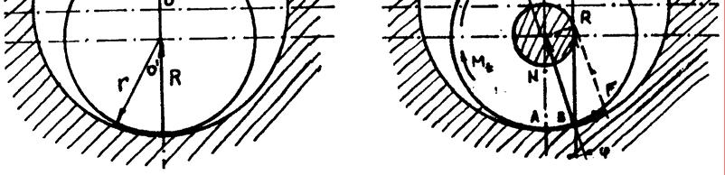 Fig..17 Dacă Q < F = N tg ϕ = µ.n, atunci forţa P nu va putea pune în mişcare patina. Dar : Q = N 1. tg α F = N. tg ϕ Q > F dacă tg α > tg ϕ α >ϕ Dacă α > ϕ, patina se va putea deplasa.