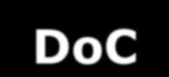 ΔΗΛΩΣΗ ΣΥΜΜΟΡΦΩΣΗΣ (DoC) (1935/2004 άρθρο 16) Τα ειδικά μέτρα που αναφέρονται στο άρθρο 5 προβλέπουν ότι τα υλικά και τα αντικείμενα που εμπίπτουν στο πεδίο εφαρμογής των εν λόγω μέτρων -