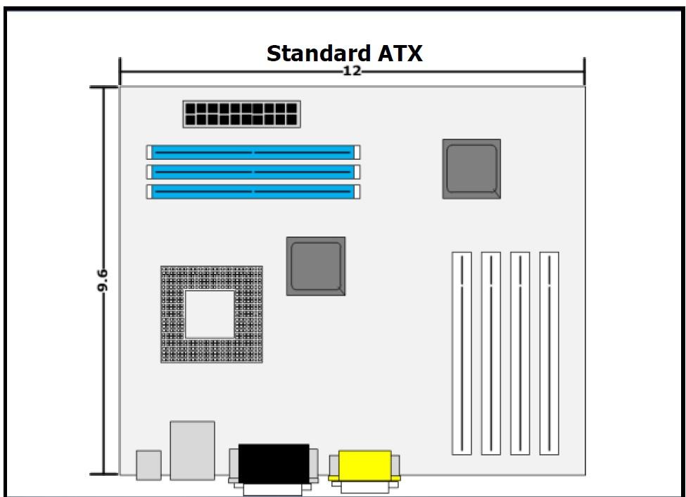 ΤΥΠΟΙ ΜΗΤΡΙΚΗΣ Standard ATX (Advanced Technology Extended) Οι διαστάσεις της είναι 9,6