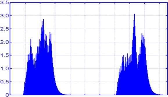 Κεφάλαιο 3 W mw (α) (β) W W (γ) Σχήμα 3.