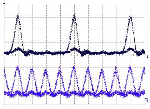 (γ) 50 ps/div 0 ps/div (δ) Σχήμα 5.