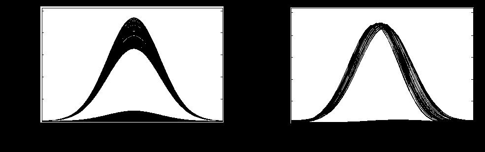 Κεφάλαιο (α) (β) (γ) Σχήμα.