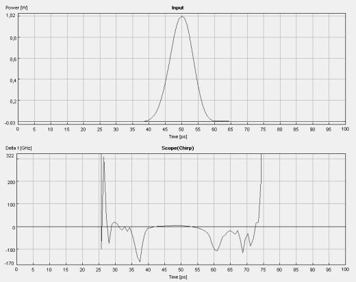 Chirp (GHz) Chirp (GHz) Ιςχφσ (a.u.) Ιςχφσ (a.u.) Chirp (GHz) Chirp (GHz) Ιςχφσ (a.u.) Ιςχφσ (a.u.) Κεφάλαιο 1.0 0.
