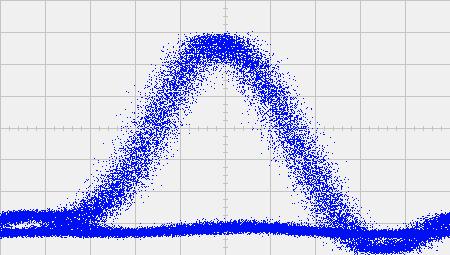 Χρονική κλίμακα: 10 ps/div. (δ) (α) (β) (γ) Σχήμα.