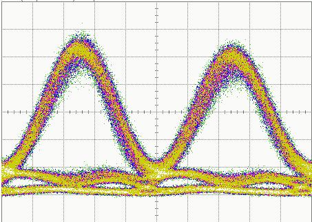 Χρονική κλίμακα: 10 ps/div. (α) (β) (γ) Σχήμα.