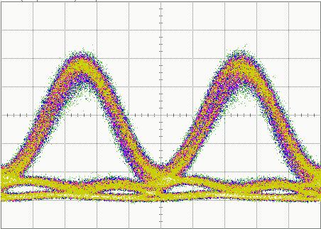 Χρονική κλίμακα: 5 ps/div. (δ) (α) (β) Σχήμα.