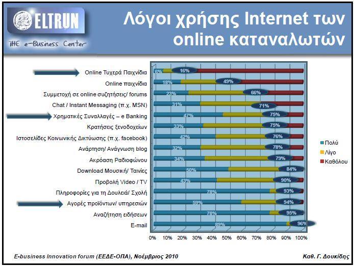 12% κάιηζηα ζπρλά) κε ηελ ζπλνιηθή αμία ηεο αγνξάο απηήο λα αλέξρεηαη ην 2010 πεξίπνπ ζηα 300 εθ.