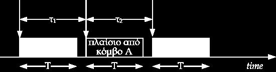 Δίκτυα Aloha Aloha Απόδοση Aloha (2/3)