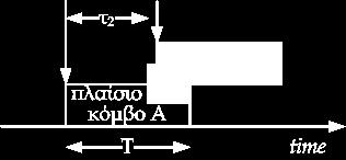 περισσοτέρων πλαισίων): P col = 1 P 2T (0) =