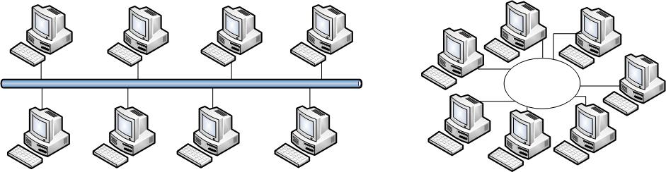 Επικοινωνία μέσω ενός συνδέσμου Δίκτυα άμεσου συνδέσμου και μηχανισμός πρόσβασης Tα δίκτυα άμεσου συνδέσμου (direct link networks) είναι συνήθως τοπικά και σπανιότερα