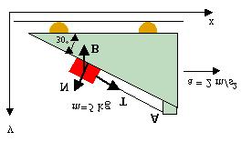 N W Οι συνθήκες κίνησης για το σώµα Α είναι: (4) F T f M a N W Οι συνθήκες κίνησης για το σώµα Β είναι: (5) T f M a και ισχύει : f µ N (6) T f T µ Από τις σχέσεις (4), (5) και (6) έπεται: k k N F T f