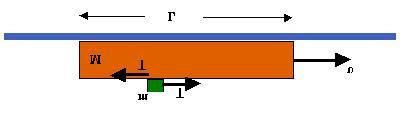 Άσκηση 5 (8 µονάδες): Μικρό σώµα µάζας βρίσκεται τοποθετηµένο στο άκρο δοκού µήκους L και µάζας Μ (βλέπε σχήµα). Στη δοκό δίνουµε, ακαριαία, αρχική ταχύτητα υ.