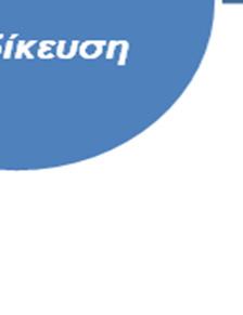 αποδοτικότητα, βελτιώνει την επικοινωνία και την