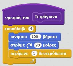 για να σχηματίζει ένα τετράγωνο μόνο με μία εντολή.