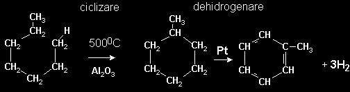 2. Metoda de reformare: În genere, în cantităţi mari omologii şirului benzenic se conţin în anumite specii de petrol, din care se obţin în urma prelucrării lui.