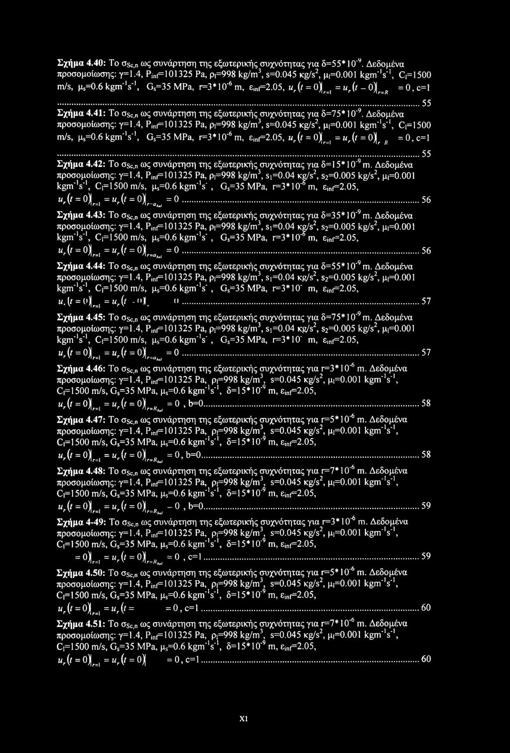 4, Pjnf=101325 Pa, ρ,=998 kg/m3, s=0.045 Kg/s2, μρο.οοι kgm''s'', Ci=1500 m/s, μ5=0.6 kgm'v1, Gs=35 MPa, r=3*10'6m, sinf=2.05, ur(t = 0))r=i = ur(t = 0) r R =0,c=l...55 Σχήμα 4.