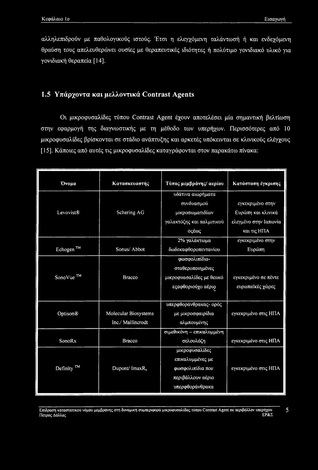 5 Υπάρχοντα και μελλοντικά Contrast Agents Οι μικροφυσαλίδες τύπου Contrast Agent έχουν αποτελέσει μία σημαντική βελτίωση στην εφαρμογή της διαγνωστικής με τη μέθοδο των υπερήχων.