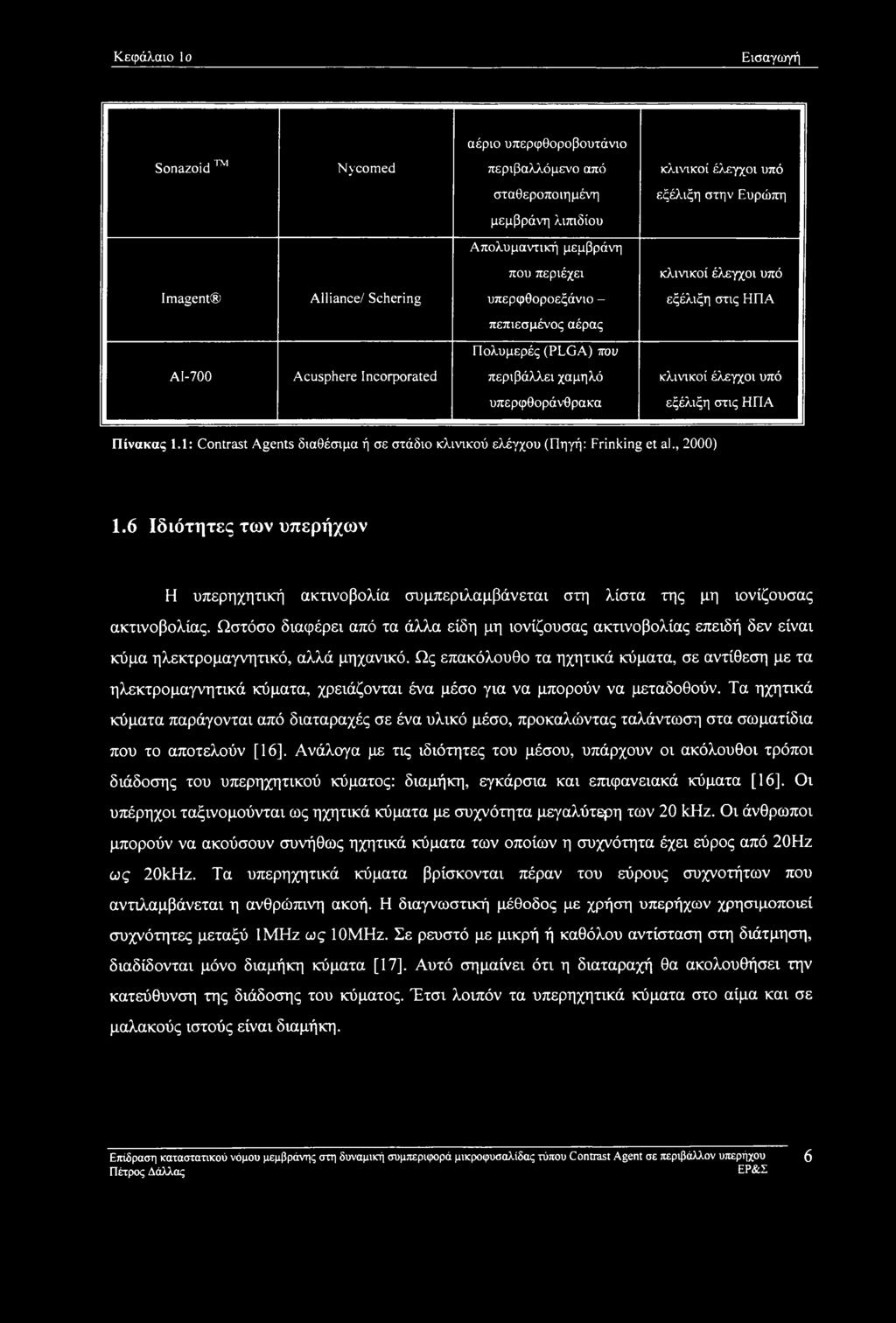 εξέλιξη στις ΗΠΑ Πίνακας 1.1: Contrast Agents διαθέσιμα ή σε στάδιο κλινικού ελέγχου (Πηγή: Frinking et ah, 2000) 1.