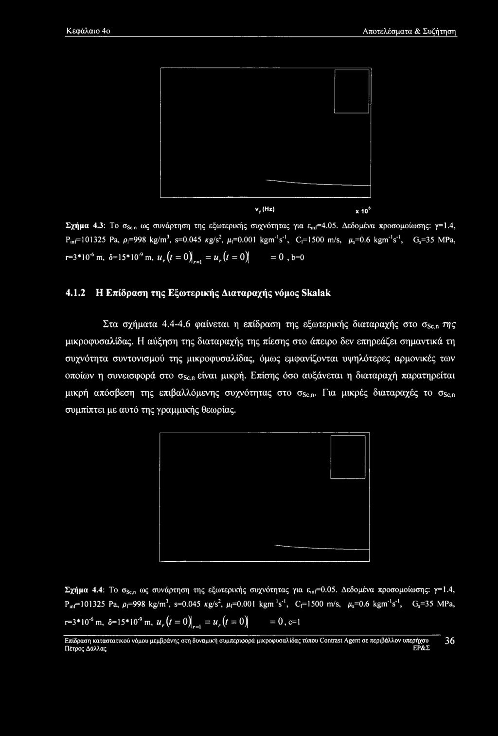 Κεφάλαιο 4ο Αποτελέσματα & Συζήτηση VHz> χίο6 Σχήμα 4.3: Το oscn ως συνάρτηση της εξωτερικής συχνότητας για emf=4.05. Δεδομένα προσομοίωσης: γ=1.4, Pi f=101325 Pa, Ρι=998 kg/m3, s=0.045 Kg/s2, μι=0.