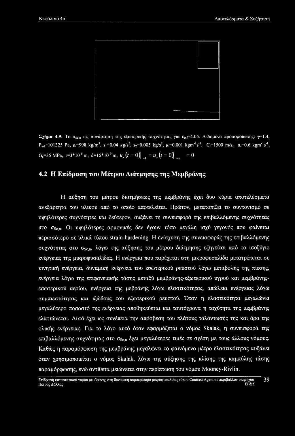 Κεφάλαιο 4ο Αποτελέσματα & Συζήτηση Σχήμα 4.9: To oscn ως συνάρτηση της εξωτερικής συχνότητας για 8,nf=4.05. Δεδομένα προσομοίωσης: 7=1.4, Ρ,ΠΓ=101325 Pa, Ρι=998 kg/m3, Si=0.04 Kg/s2, s2=0.