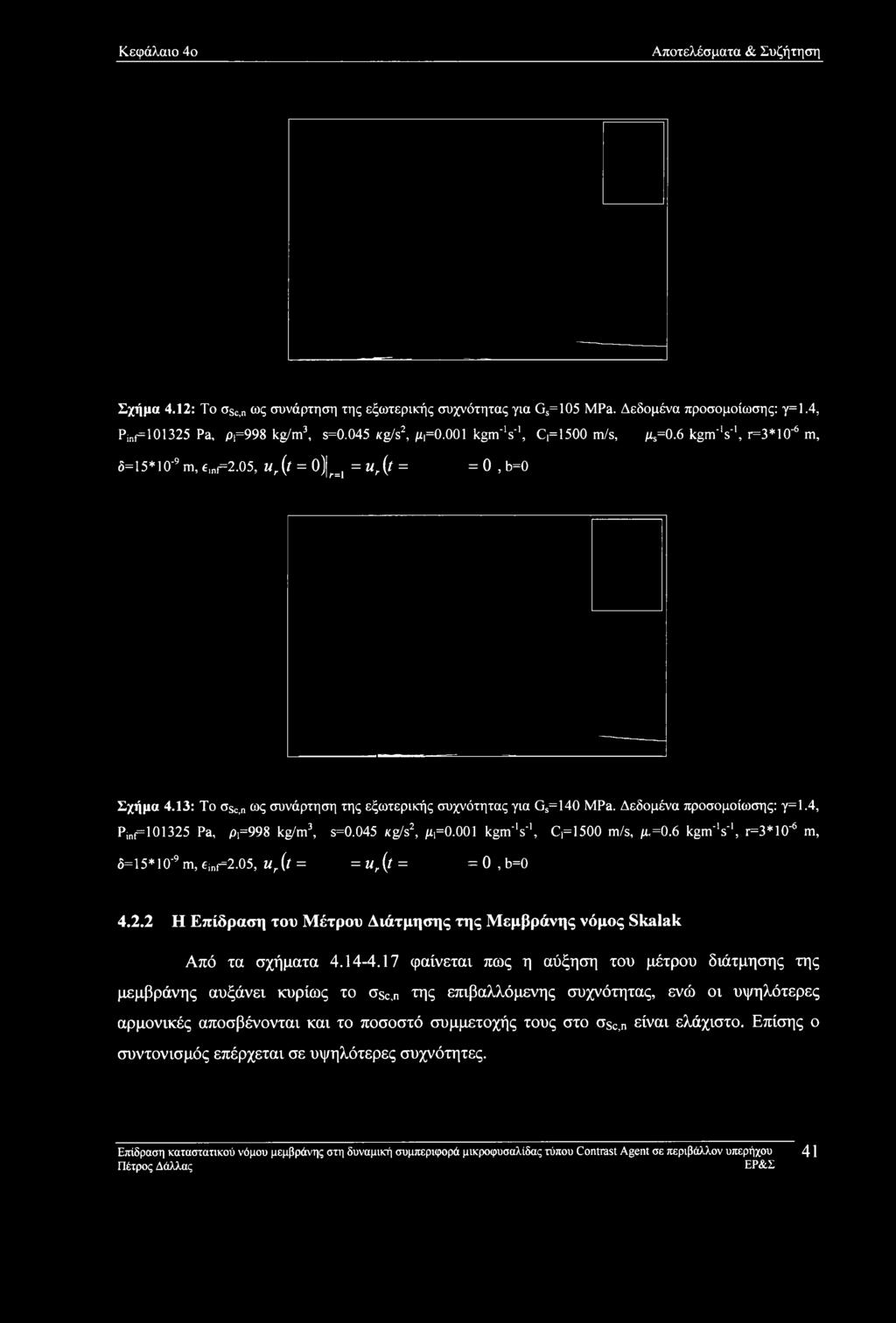 Κεφάλαιο 4ο Αποτελέσματα & Συζήτηση Σχήμα 4.12: To asc,n ως συνάρτηση της εξωτερικής συχνότητας για Gs=105 MPa. Δεδομένα προσομοίωσης: γ= 1.4, Pinf=101325 Pa, Ρι=998 kg/m3, s=0.045 Kg/s2, μι=0.