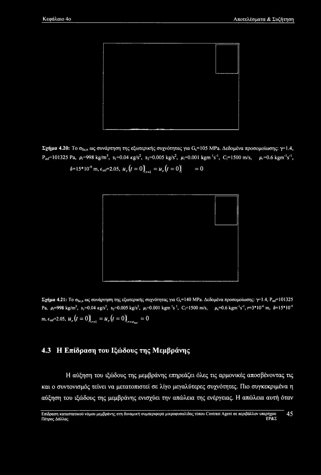 Δεδομένα προσομοίωσης: γ=1.4, Pln(=101325 Pa, Ρι=998 kg/m3, sι =0.04 Kg/s2, s2=0.005 kg/s2, μι=0.001 kgm 's1, C =1500 m/s, μ,=0.6 kgm'v1, i=3*10'6 m, 6= 15*1 O'9 m,, r=2.