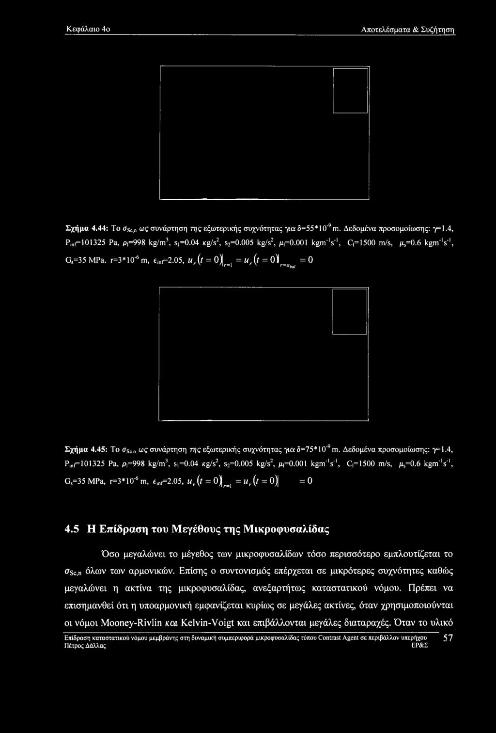 Κεφάλαιο 4ο Αποτελέσματα & Συζήτηση Σχήμα 4.44: To asc,n ως συνάρτηση της εξωτερικής συχνότητας ήΐαό=55*10'9ηι. Δεδομένα προσομοίωσης: 7=1-4, Pinf=101325 Pa, Ρι=998 kg/m3, Si=0.04 Kg/s2, s2=0.
