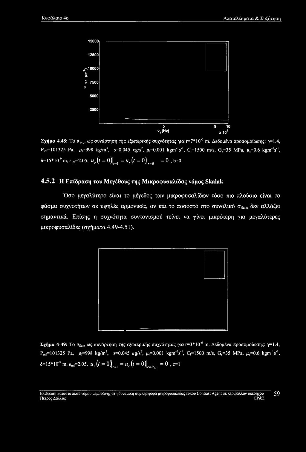 Κεφάλαιο 4ο Αποτελέσματα & Συζήτηση 15000 12500 ~10000 Π Ε 3. 5-7500 e 5000 2500 5 ν( (Hz) 9 10 χιο6 Σχήμα 4.48: To asc>n ως συνάρτηση της εξωτερικής συχνότητας yia. r=7*lο"6 m.