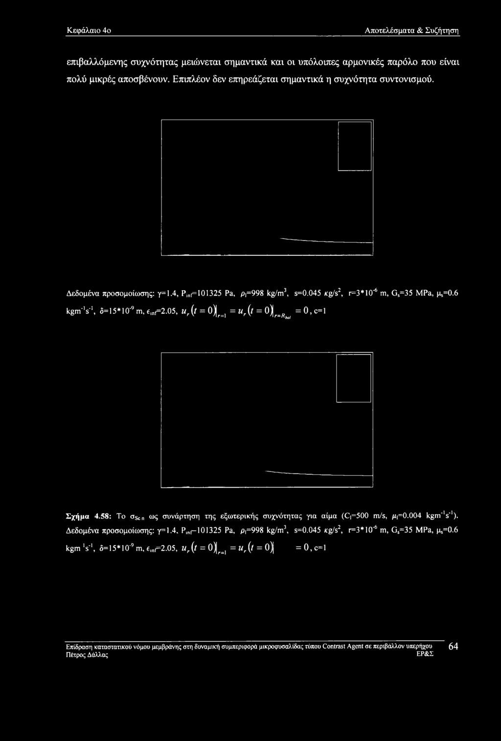 6 kgrrf s'1, 0=15*10-9m,6,nf=2.05, ur{t = 0^=] = «,(/ = Oj^ =0,c=l Σχήμα 4.58: To oscn ως συνάρτηση της εξωτερικής συχνότητας για αίμα (C =500 m/s, μι=0.004 kgm'ls'1).