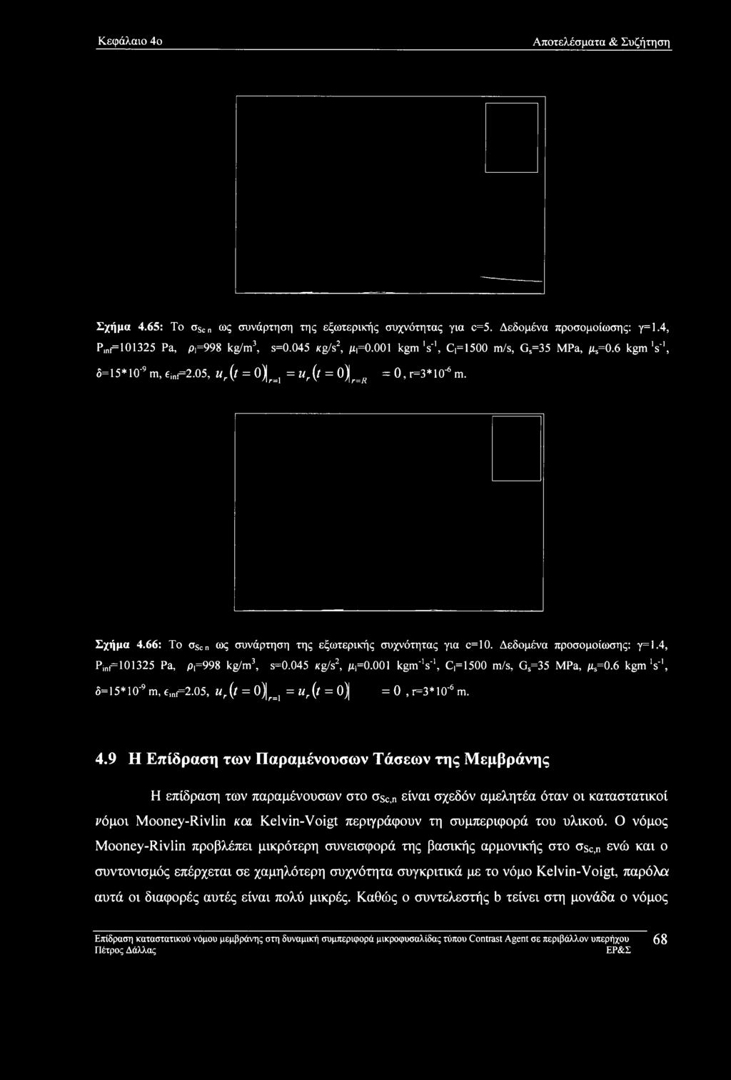 Κεφάλαιο 4ο Αποτελέσματα & Συζήτηση Σχήμα 4.65: To oscn ως συνάρτηση της εξωτερικής συχνότητας για c=5. Δεδομένα προσομοίωσης: γ=1.4, P,nf=101325 Pa, Ρι=998 kg/m3, s=0.045 Kg/s2, μι=0.