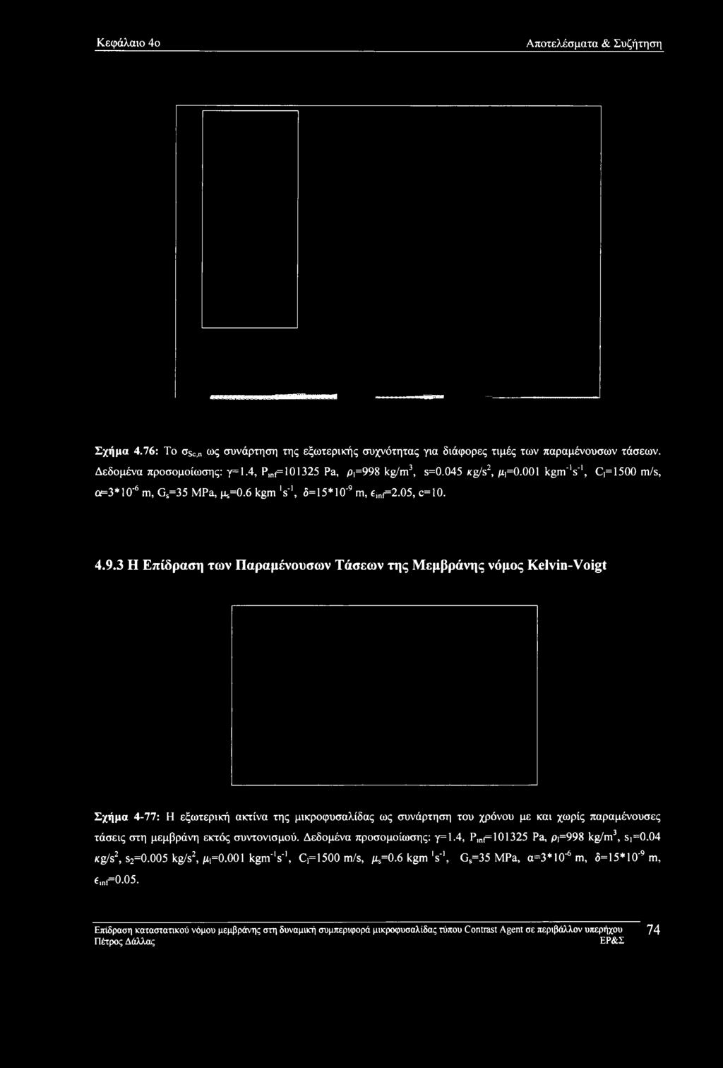 8 kg/m3, s=0.045 Kg/s2, μι=0.001 kgm'v1, C =1500 m/s, of3*10'6 m, Gs=35 MPa, ^=0.6 kgm 's'1, δ=15* 10'9 
