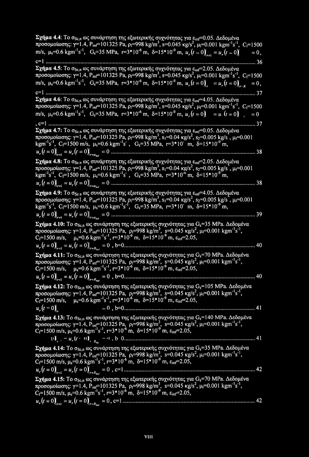4, Pinf=101325 Pa, ρρ998 kg/m3, s=0.045 Kg/s2, μι=0.001 kgm'v, Q=1500 m/s, μ5=0.6 kgm 1s'1, Gs=35 MPa, r=3*10'6m, δ= 15*1 O'9 m, ur{t = 0)jr= ur(t = 0)(r_R =0, c=l...37 Σχήμα 4.