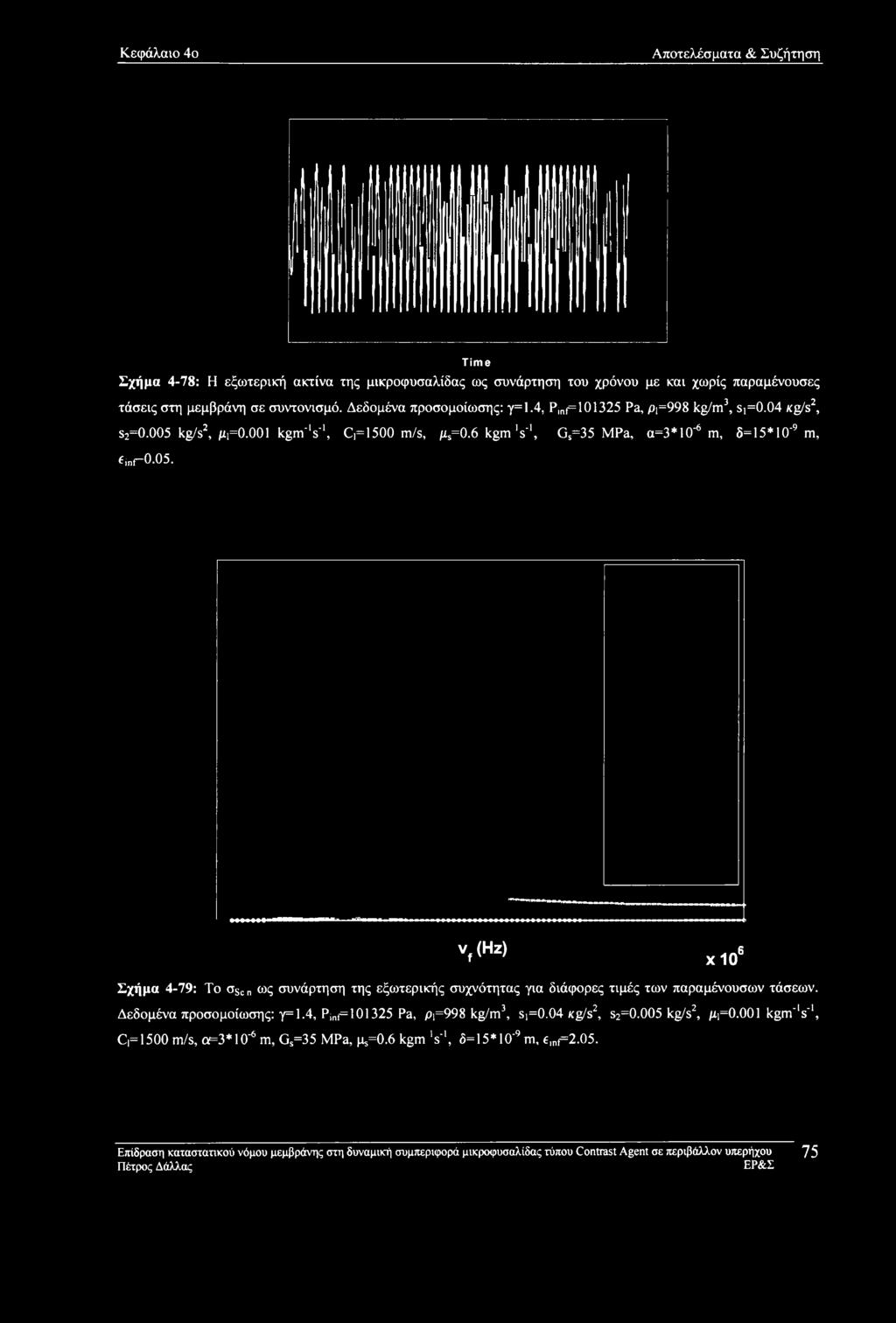 kg/s2, gi=0.001 kgm'1s'1, C =1500 m/s, ps=0.6 kgm's'1, Gs=35 MPa, a=3*10'6 m, δ=15* 10'9 m. finf-0.05.