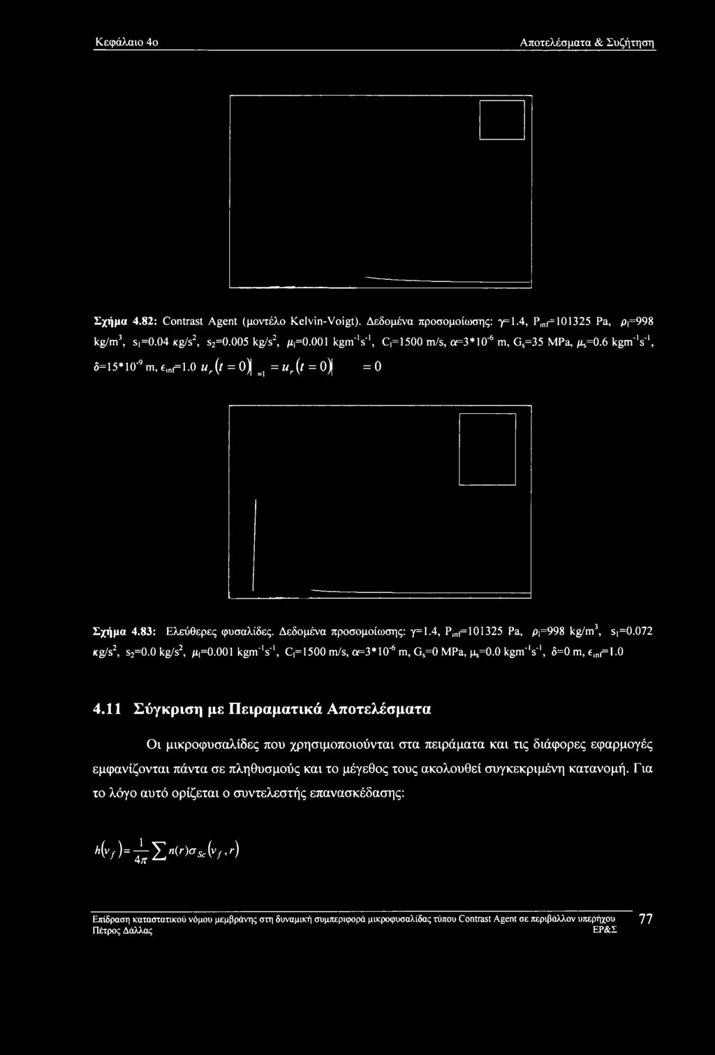 Κεφάλαιο 4ο Αποτελέσματα & Συζήτηση Σχήμα 4.82: Contrast Agent (μοντέλο Kelvin-Voigt). Δεδομένα προσομοίωσης: γ=1.4, ΡιηΓ=101325 Pa, Ρι=998 kg/m3, Si=0.04 Kg/s2, s2=0.005 kg/s2, μι=0.