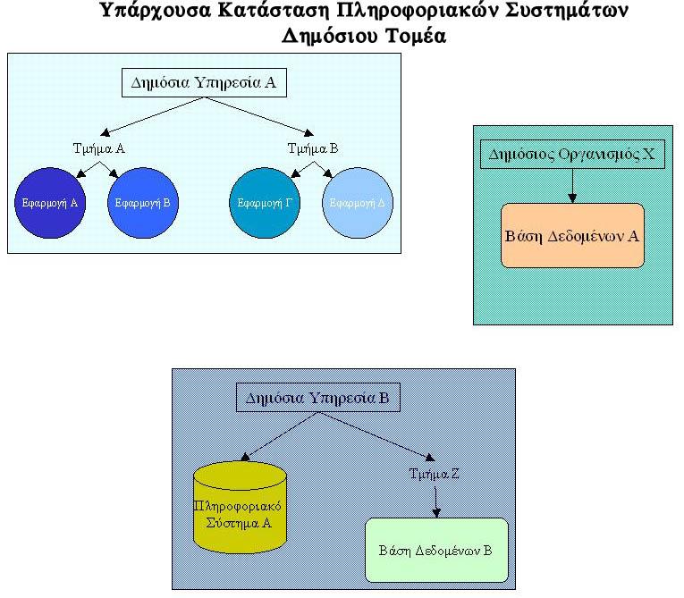 χρόνο (με τις όποιες οικονομικές συνέπειες) από τις επαγγελματικές του δραστηριότητες.