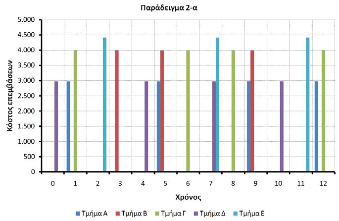 κατάσταση) Μέση κατάσταση δικτύου: 73.